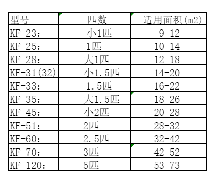 芦淞空调维修